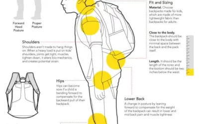 Is Your Child’s Backpack Causing Bad Posture?